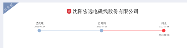 全国有多少个证券公司 创业板IPO折戟后 宏远股份“改道”北交所 募资额增至3.94亿元