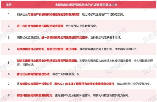 线上配资平台 房地产融资、活跃资本市场……金融监管总局八项政策释放哪些信息