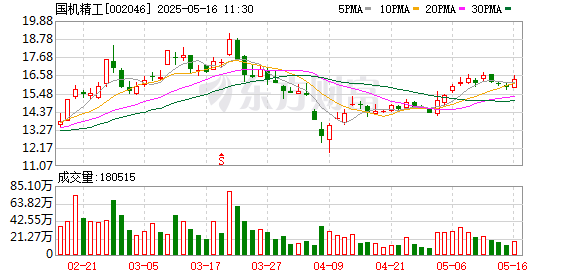 合法配资平台官网 国机精工：公司没有减速器产品