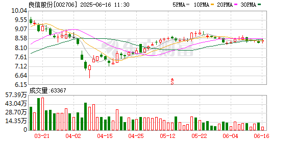 配资实盘证券配资门户 东吴证券给予良信股份买入评级，“两智一新”稳增长，AIDC创新机